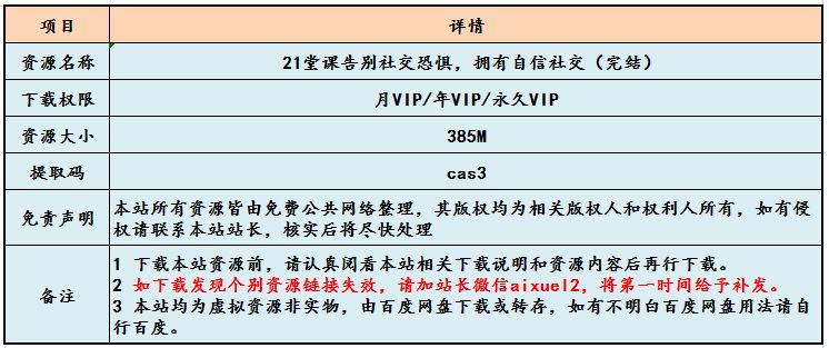 人际交往网课教程21堂课告别社交恐惧，拥有自信社交（完结）