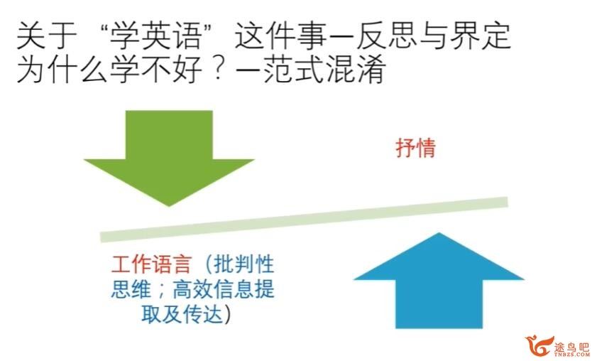 英语元技能 颠覆你的英语学习观，走上英语学习的正轨 百度网盘分享