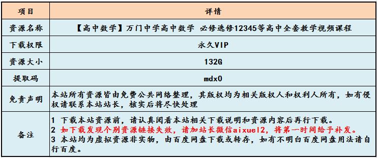 【高中数学】教程万门中学高中数学 高中全套教学视频课程，132G百度网盘资源打包下载