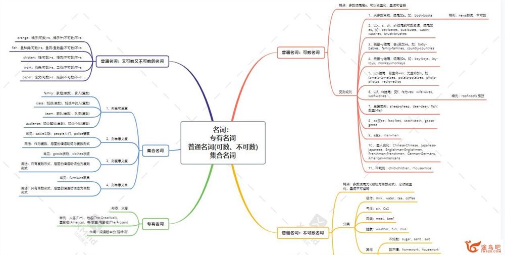 作业帮 刘昱 初一上学期21节单词视频课 百度网盘下载