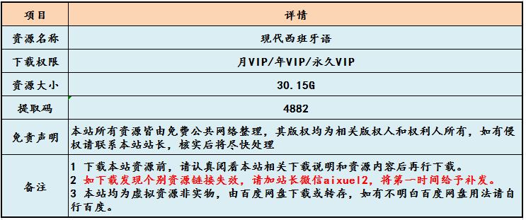 现代西班牙语网课教学视频，30.15G教程百度网盘资源下载