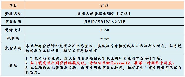 职场课程普通人逆袭指南50讲,百度网盘资源打包下载