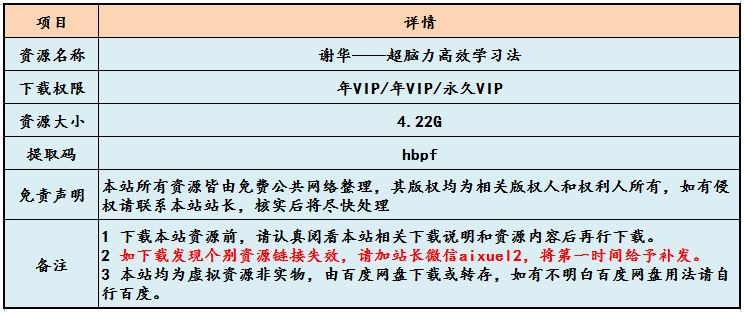 谢华超脑力高效学习法教学快速提高学习成绩，百度网盘资源下载