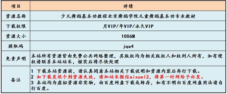 儿童舞蹈基本功教学课程,北京舞蹈学院少儿舞蹈基本功专业教程，课程百度网盘资源打包下载