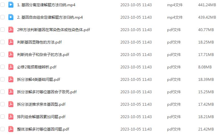 2024李林高考生物十一专题课程
