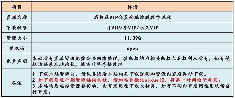 思投社VIP会员金融炒股教学课程，11.39G百度网盘资源打包下载