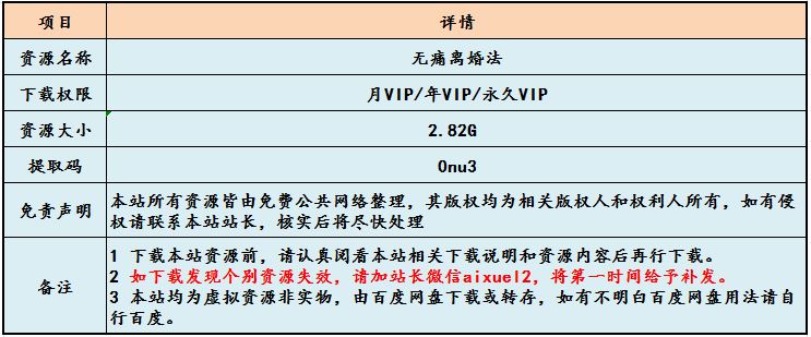 无痛离婚法,2.82G课程百度网盘打包下载,怎样快速从离婚痛苦中走出来