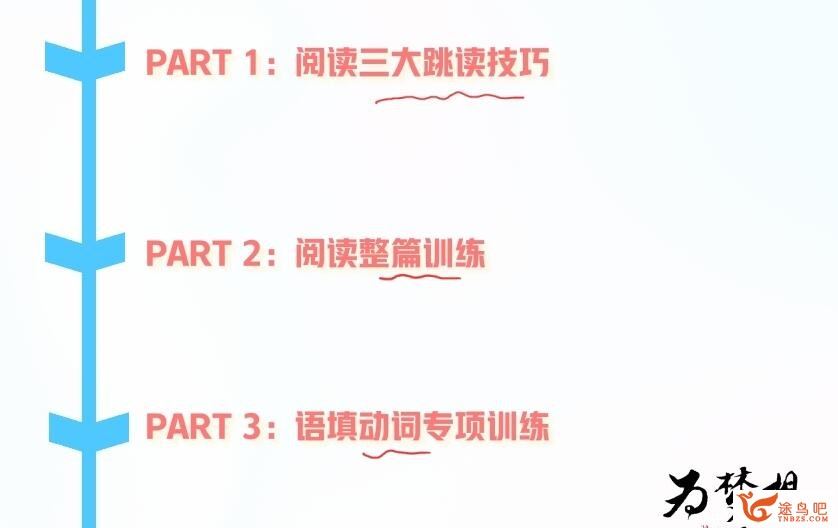 袁慧2023年高考英语A+二轮复习寒春联报春季班更新26讲 百度网盘分享