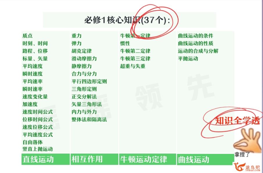 郑梦遥高一物理2023暑假尖端班 19讲带笔记 百度网盘下载