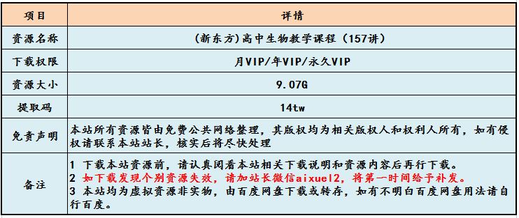 (新东方)高中生物教学课程（157讲）,9.07G课程百度网盘打包下载, 李泓亭高中生物教学