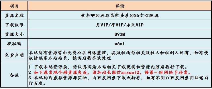 爱与心的洞悉男女关系的25堂心理教学课程,893M百度网盘资源打包下载