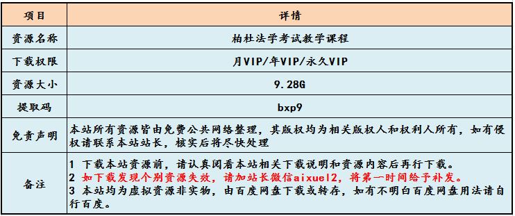柏杜法学考试教学课程，民法/刑法精讲课程，9.28G百度网盘资源打包下载