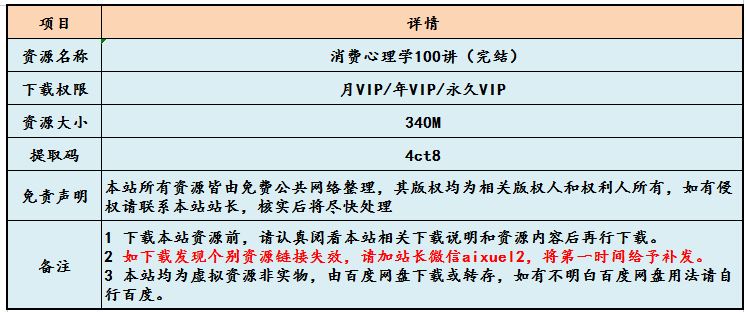经商之道 消费心理学100讲网课教程