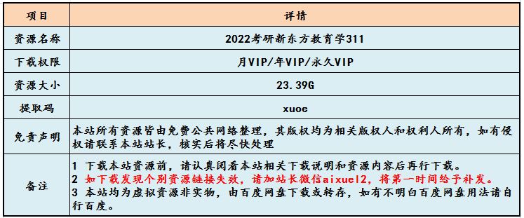最新网课教程2022考研新东方教育学311教学课程，23.39G学习资料百度网盘资源打包下载