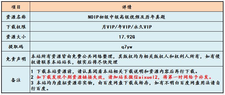 中小学课程NOIP初级中级高级视频及历年真题,17.92G百度网盘资源打包下载