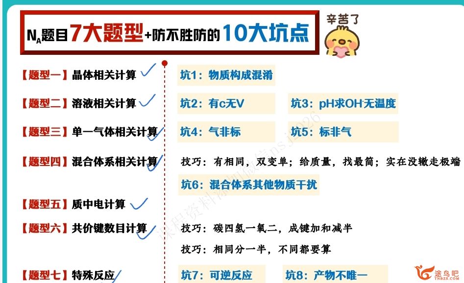 胡惠达2024高考化学A+一轮暑秋联报秋季班更新4讲 胡慧达高考化学百度网盘下载