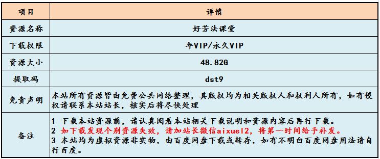 好芳法课堂教学课程全套亲子教育学习课程，48.82G百度网盘资源打包下载