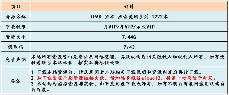 IPAD 安卓 点读美国系列 1222本，百度网盘资源打包下载，语文/科学/数学教程