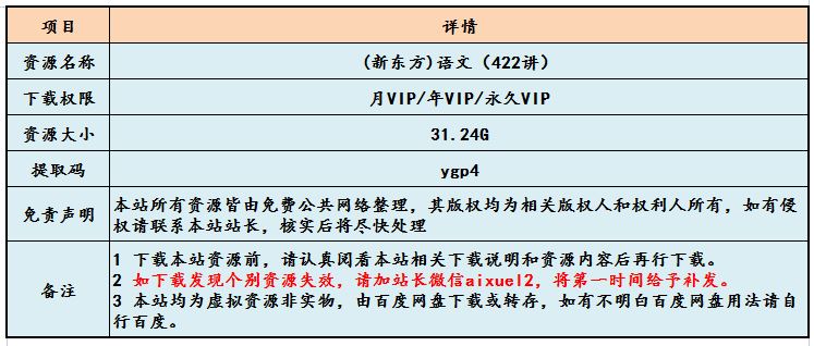 新东方高中语文教程（422讲），31.24G高考语文百度网盘资源打包下载