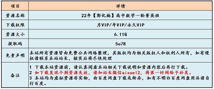 2022年【郭化楠】高中数学一轮复习箐英班高考数学学习资料,高中数学教程百度网盘资源打包下载