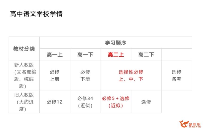 刘聪2024年高考语文一轮暑秋联报秋季班更新4讲 刘聪语文百度网盘下载