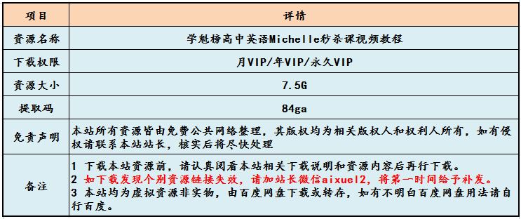 学魁榜高中英语Michelle秒杀课视频教程