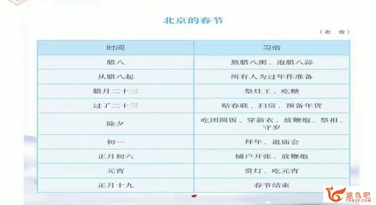 课文里的写作密码6年级下册 16讲完结带讲义