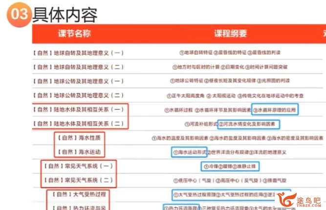 林萧2024高考地理一轮暑秋联报暑假班更新12讲 百度网盘下载