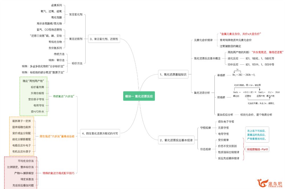 李政2024年高考化学一轮暑秋联报秋季班更新2讲 李政化学好嘛