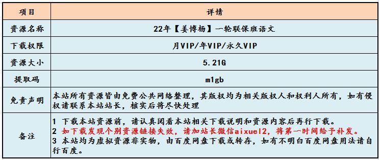 高中语文网课教程22年【姜博杨】一轮复习联保班语文教学视频,5.21G学习资料百度网盘资源打包下载