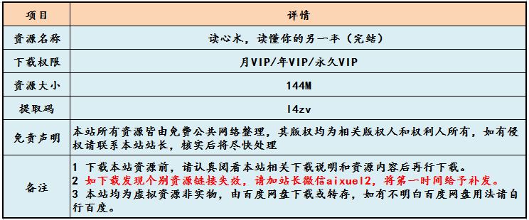 恋爱教学课程，读心术，读懂你的另一半（完结），百度网盘资源下载
