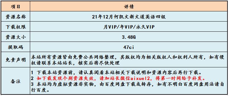 21年12月何凯文新文道英语四级教学视频四级英语考试试题，3.48G百度网盘资源打包下载
