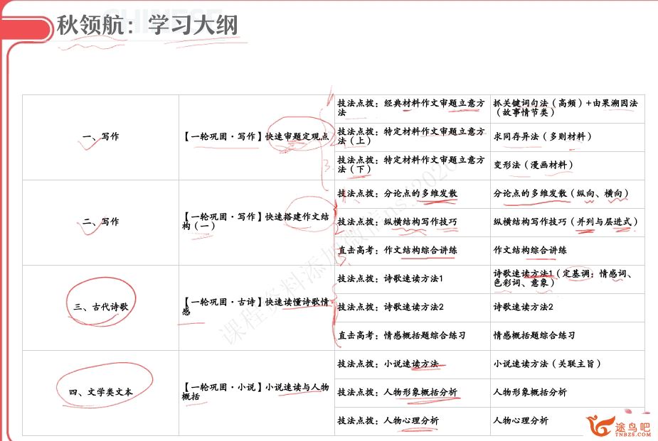 高妙2024高考语文A+班一轮暑秋联报百度网盘 高妙语文怎么样