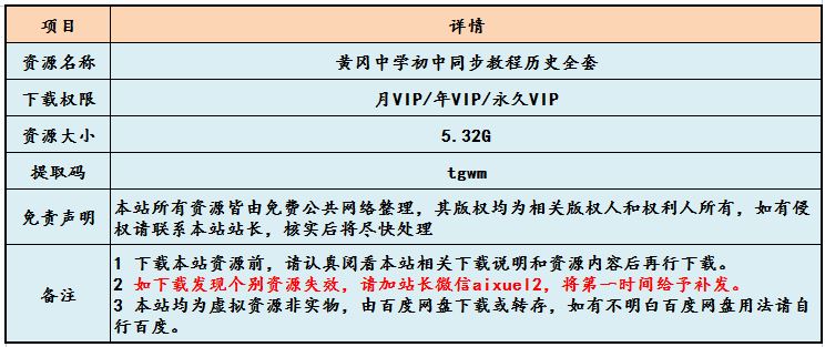 黄冈中学初中同步教程历史全套教学视频中考历史复习资料,5.32G百度网盘资源打包下载