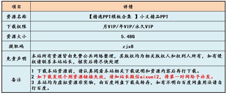 办公软件PPT模板素材合集 ，5.48G百度网盘资源打包下载