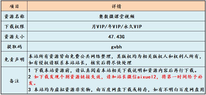 小学奥数1-6年级微课堂教学视频+讲义
