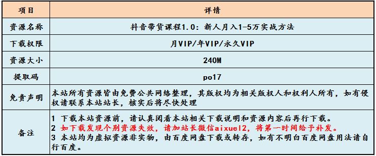 抖音带货教学课程新人月入1-5万实战方法教程,百度网盘资源打包下载