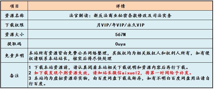 法官解读：新反法商业秘密条款修改及司法实,百度网盘资源打包下载
