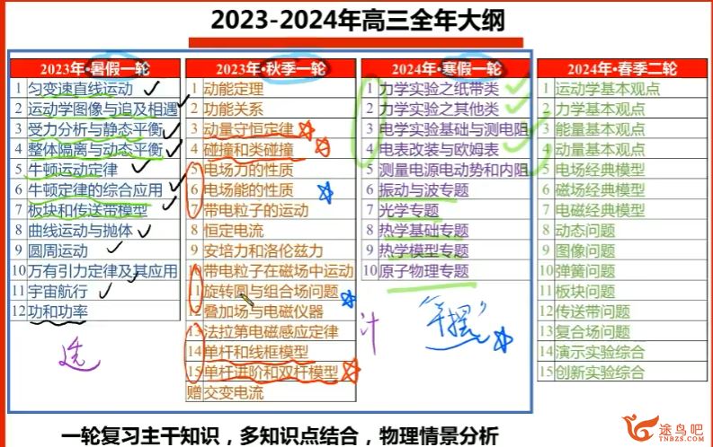 赵星义2024年高考物理一轮秋季班更新2讲 赵星义高考物理百度网盘下载