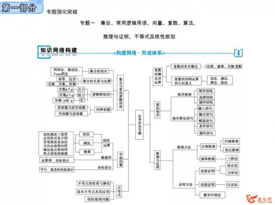 衡水重点中学高中九科内部复习资料百度云下载