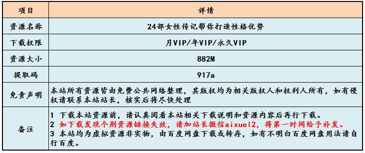 个人提升教程24部女性传记帮你打造性格优势,百度网盘资源打包下载