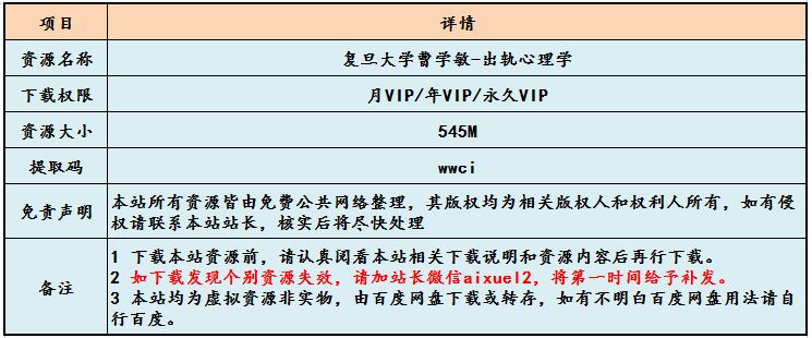 教你怎样谈恋爱教程复旦大学曹学敏-出轨心理学,百度网盘资源打包下载