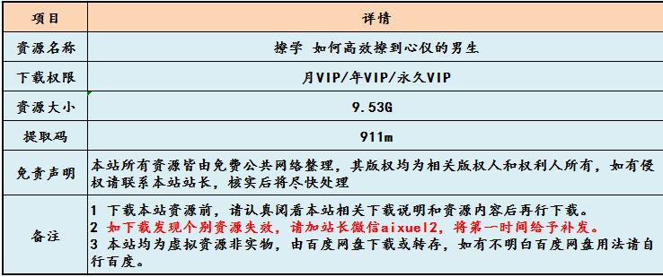 撩学,如何高效撩到心仪的男生,4.69G课程百度网盘打包下载,追求男神恋爱方法和技巧