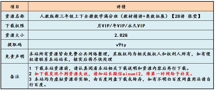 【28讲 张莹】人教版新三年级数学全册教程满分班（教材精讲+奥数拓展），2.82G百度网盘资源打包下载