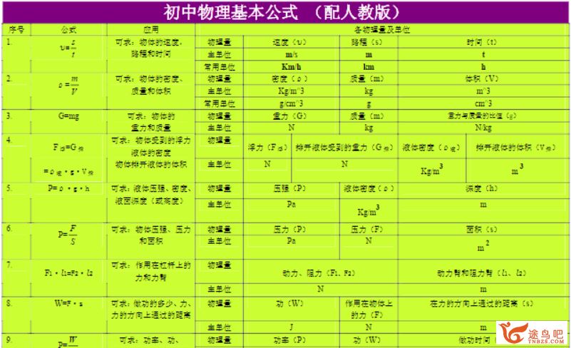 初中物理 22项初二物理知识点梳理（PDF+DOC文档）百度云下载