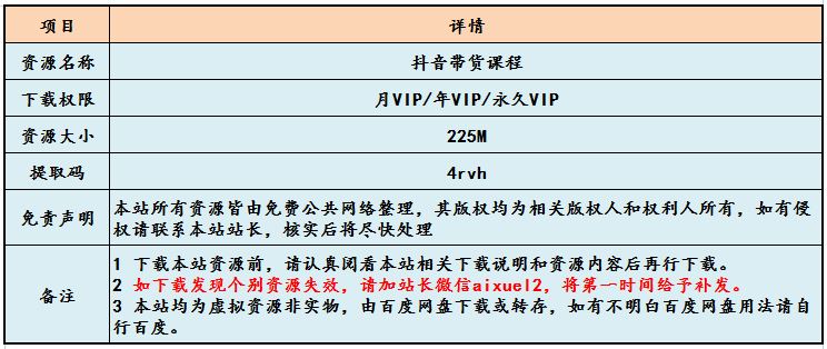 抖音带货教学课程带茶是如何做到89.4万播放量,百度网盘资源打包下载