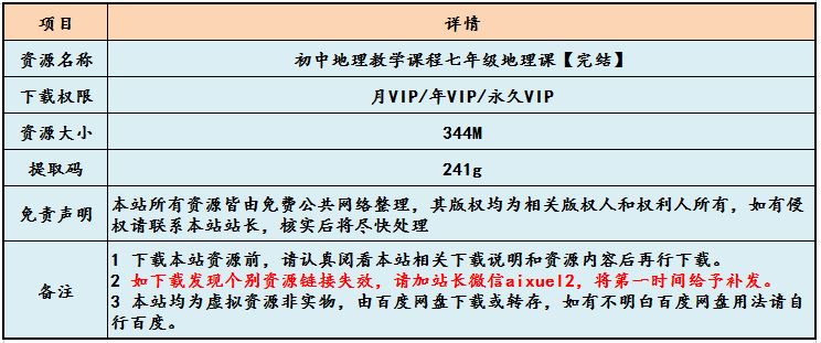初中地理教学课程七年级地理课,百度网盘资源打包下载