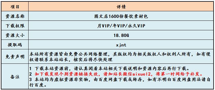 平面设计素材图文店1600份餐饮素材包全集,18.80G百度网盘资源打包下载