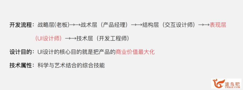 2021 全链路UI设计课程视频 从0到1运营设计课