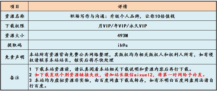 职场写作与沟通网课教程：升级个人品牌, 让你10倍值钱